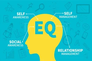 EQ