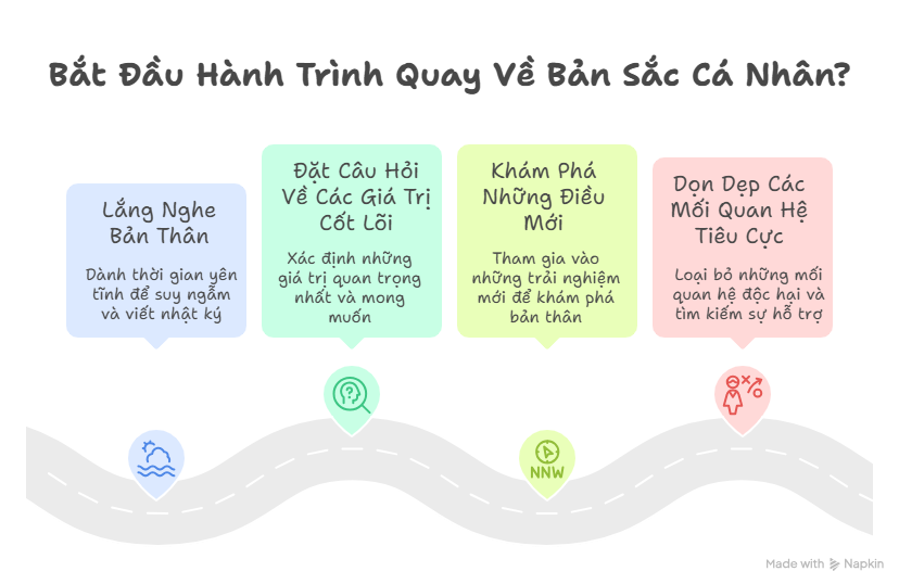 7 dấu hiệu bạn đang sống lệch khỏi bản sắc cá nhân Bắt Đầu Hành Trình Quay Về Bản Sắc Cá Nhân
