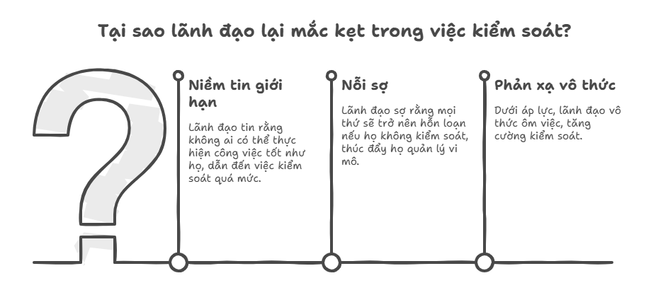 Tai sao lanh dao lai mac ket trong viec kiem soat