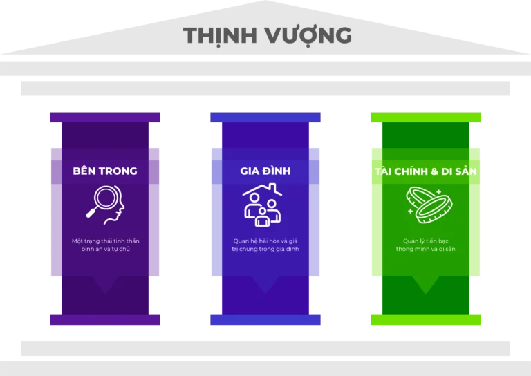 3 tru Thinh Vuong@2x